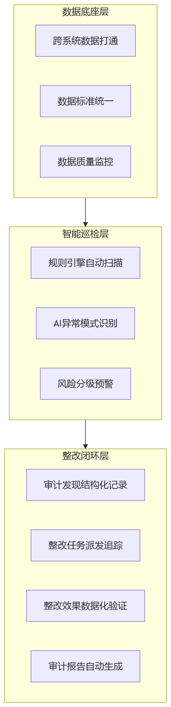 流程图 - 大型企业如何通过人事系统完善审批留痕与合规审计管理?