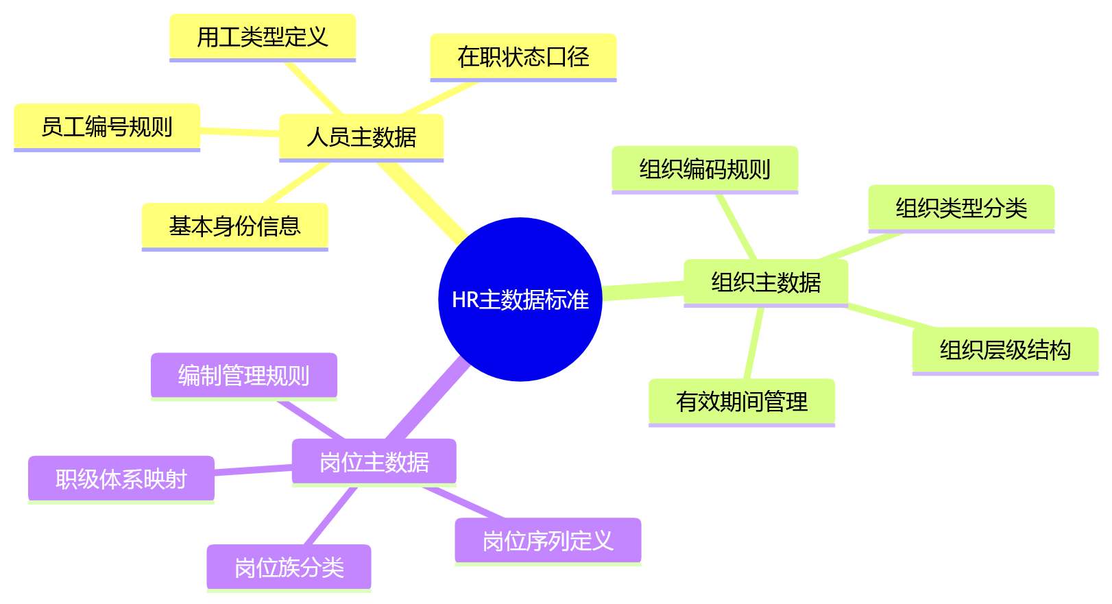 思维导图 - 集团企业人力资源数据治理关键问题清单|CHRO与CIO必读