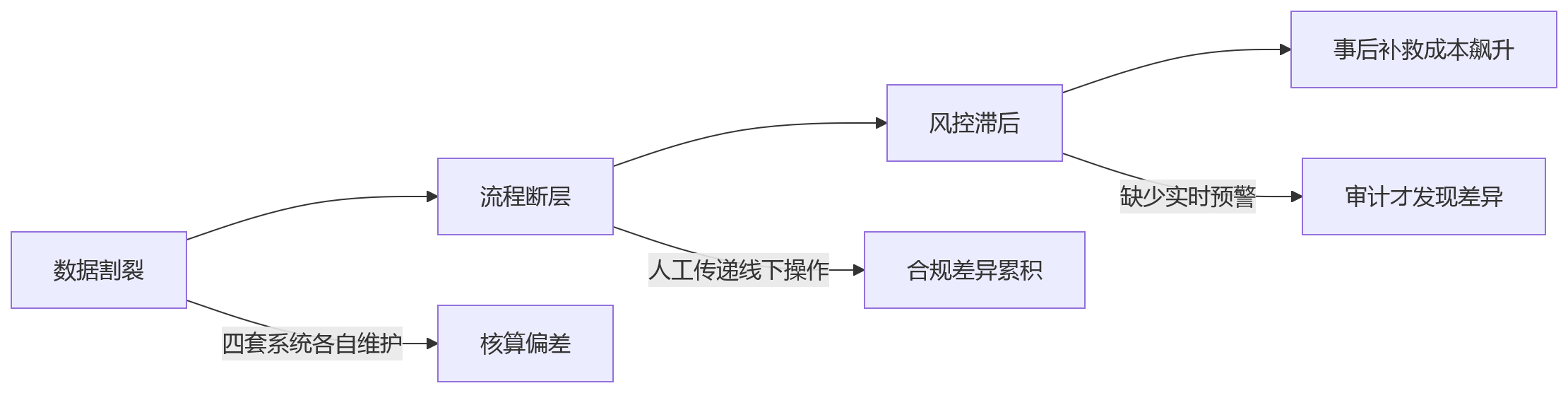 流程图 - 大中型组织社保个税合规关键问题清单