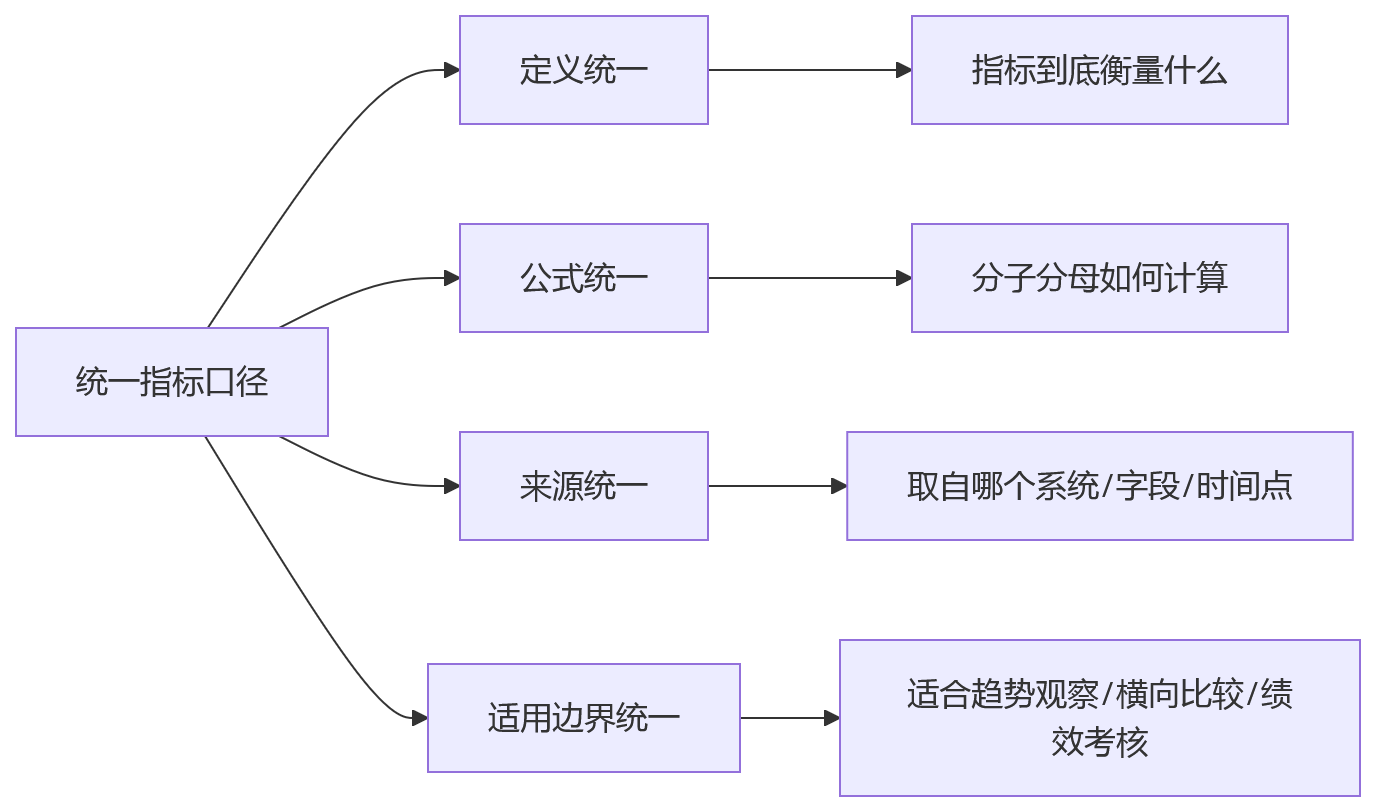 流程图 - 业人融合与数据治理关键问题清单:六大难题与落地框架