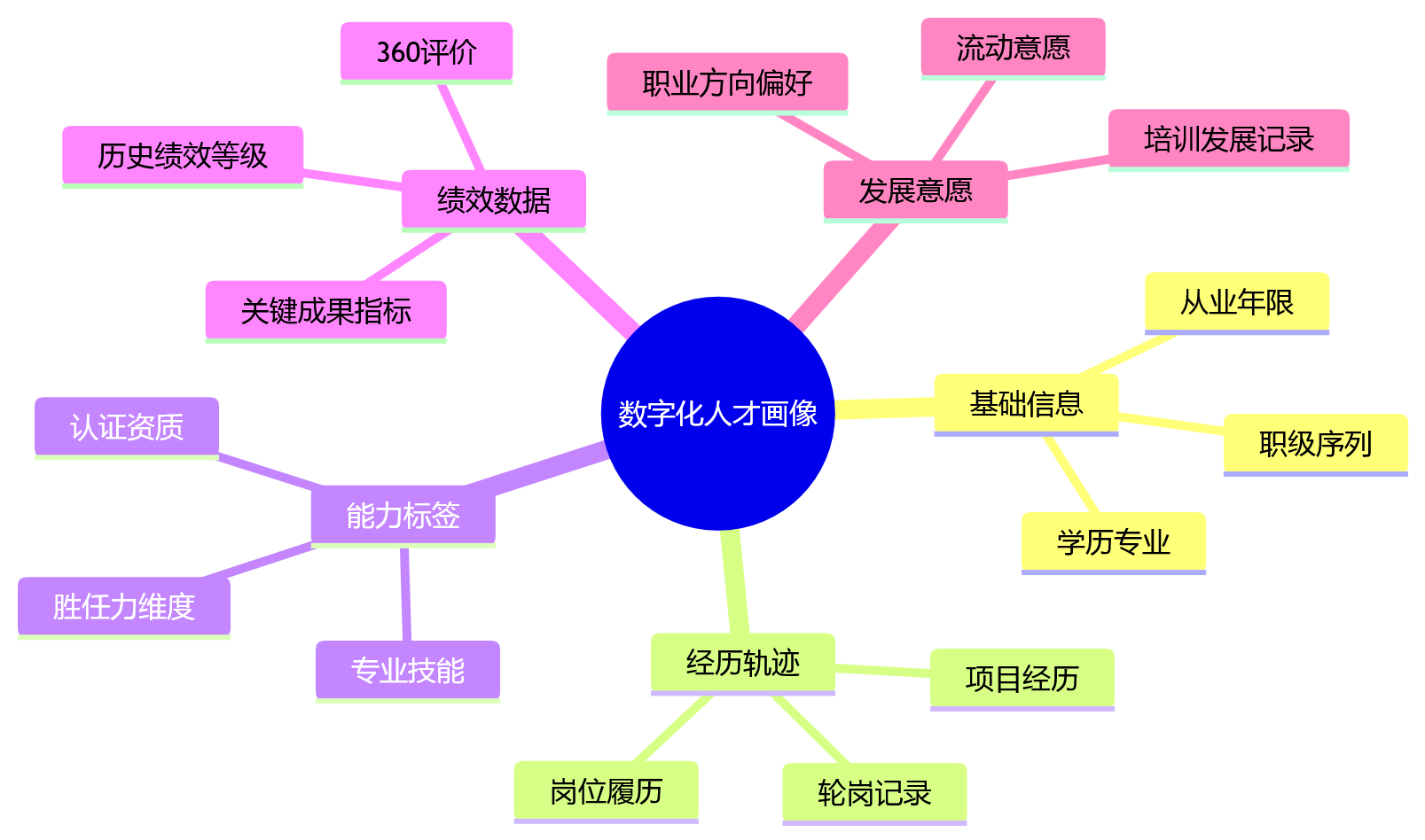思维导图 - 企业人效下降,如何通过人力资源系统提升人岗匹配与人才配置效率?