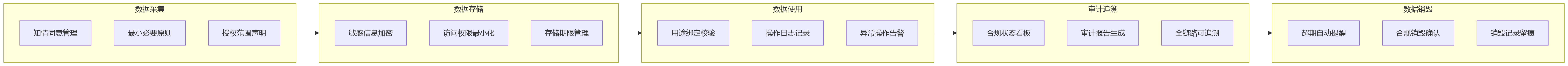 流程图 - 2026年合规要求提升,大型企业eHR系统如何推动招聘流程规范化与全程留痕?
