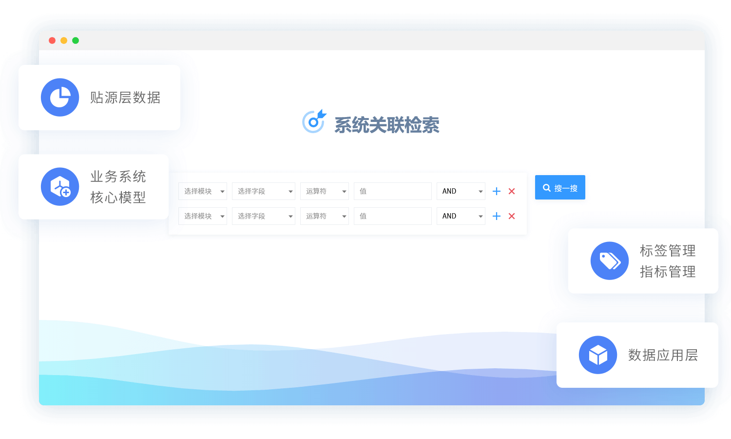 流程图 - 业人协同四大短板相互关系