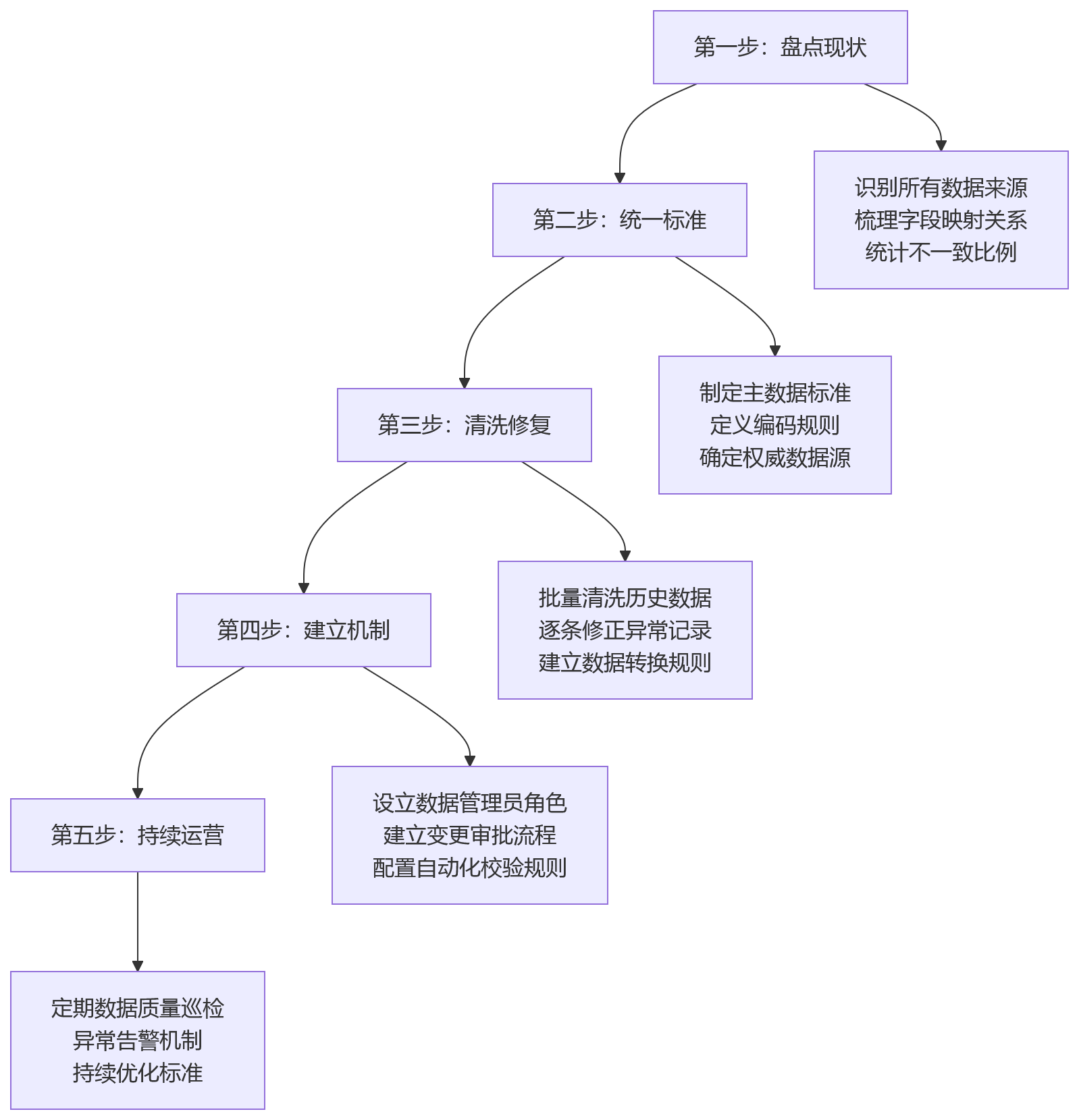 流程图 - HR系统部署方式影响整合效果吗?2026年选型关键问题清单