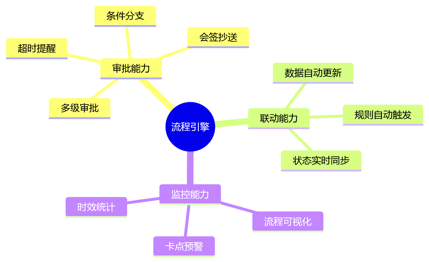 思维导图 - 大型组织HR系统升级关键问题清单:从碎片化到一体化平台重构