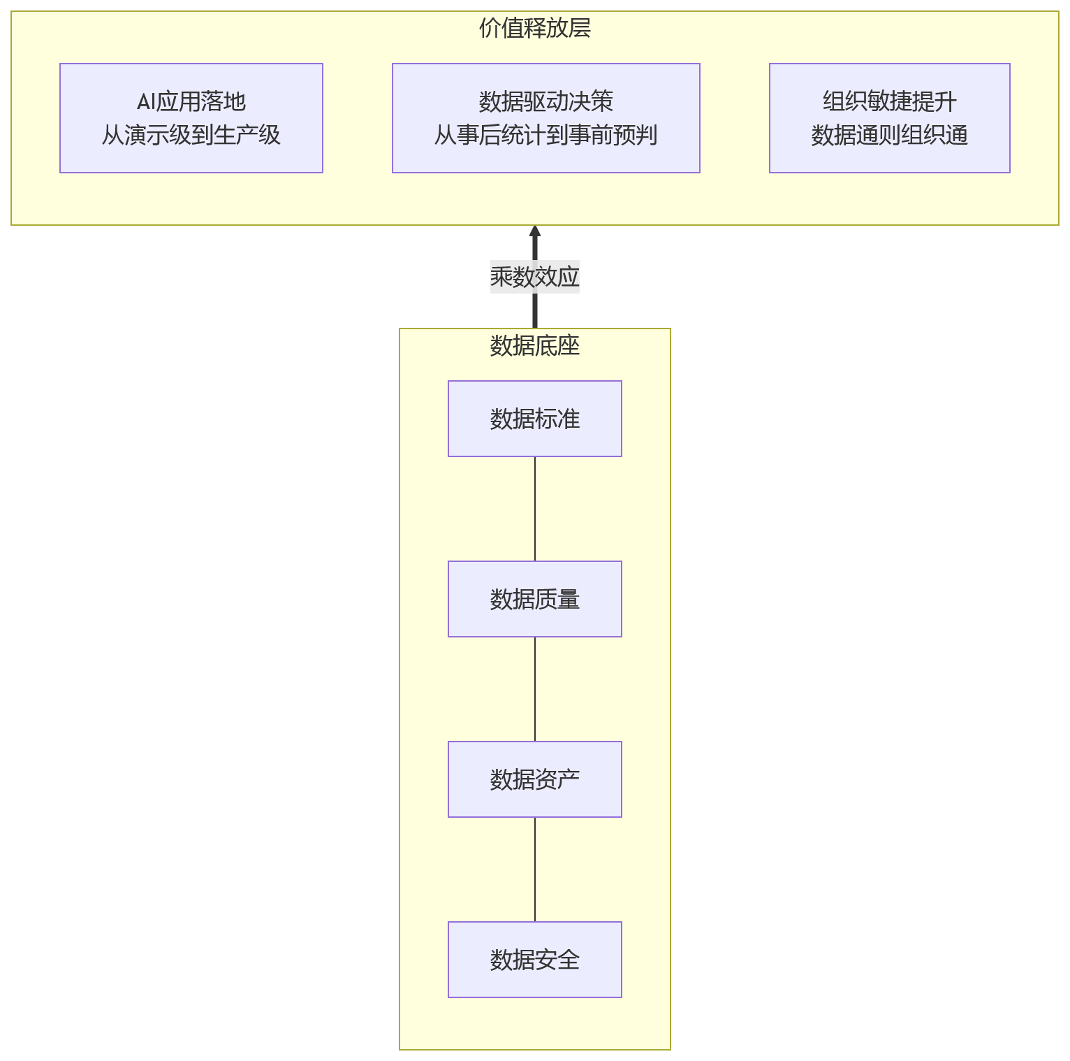 流程图 - 人力资源数字化升级,为何要先夯实数据底座