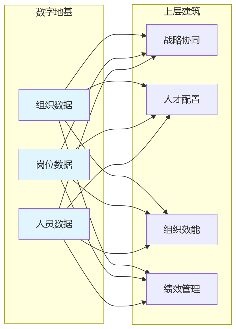 流程图 - 2026年业人融合关键问题清单:组织岗位人员数据打通必读