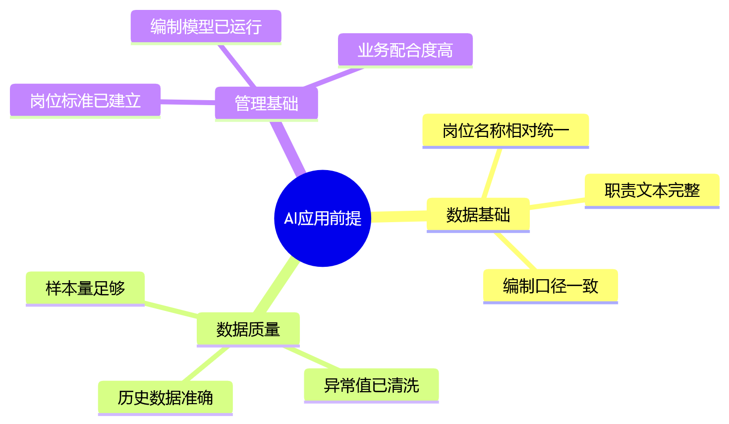 思维导图 - 集团业人融合编制岗位梳理10大关键问题清单