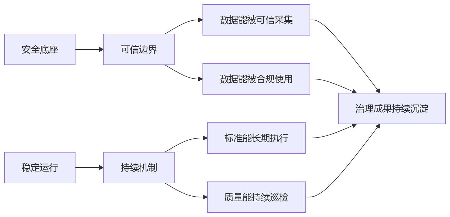 流程图 - 集团人力数据治理关键问题清单:安全稳定HR系统的10大核心问答