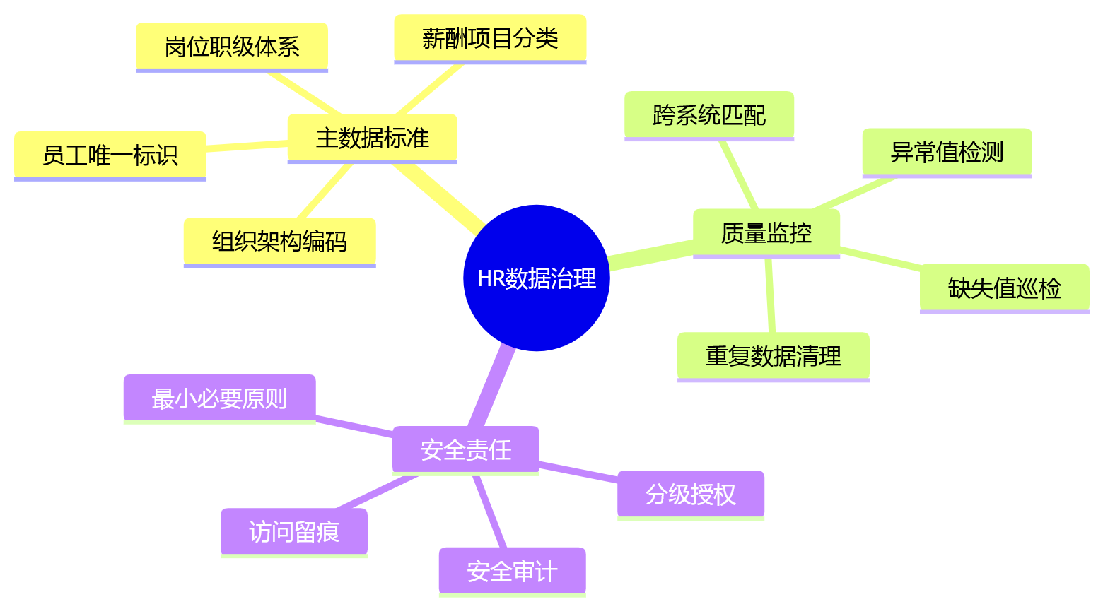 思维导图 - 集团HR合规关键问题清单:从分散到统一管控的九大核心问答