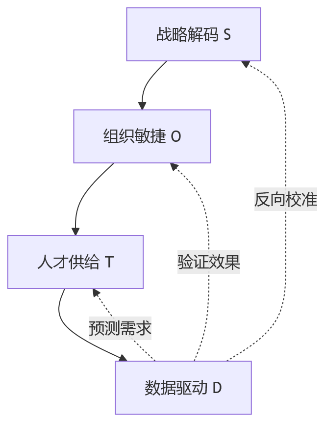 流程图 - 2026年跨部门协同低效问题清单|制造业与连锁企业如何推动业人融合