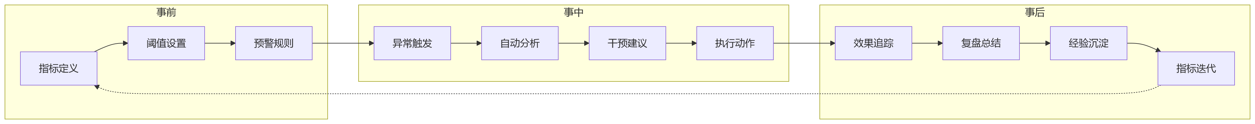 流程图 - 大中型组织人效指标体系搭建核心问题清单与实操指南