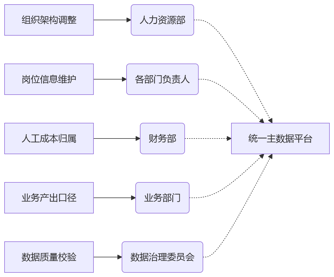 流程图 - 大中型组织人效指标体系搭建核心问题清单与实操指南