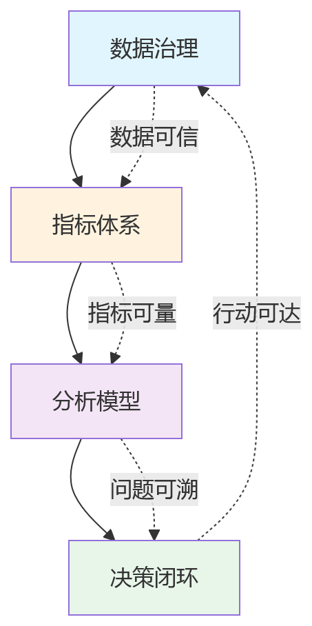 流程图 - 企业人效管理常见问题清单:HR系统如何支撑数据决策