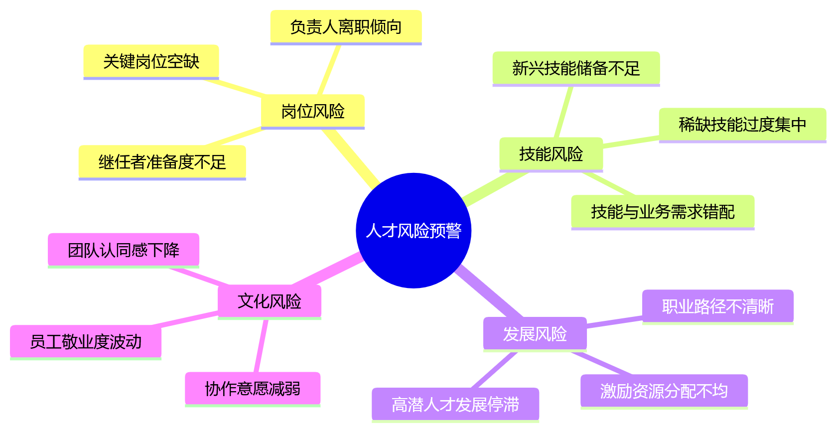 思维导图 - 组织架构频繁调整时平台化HR如何保障协同连续性?10大高频问题清单