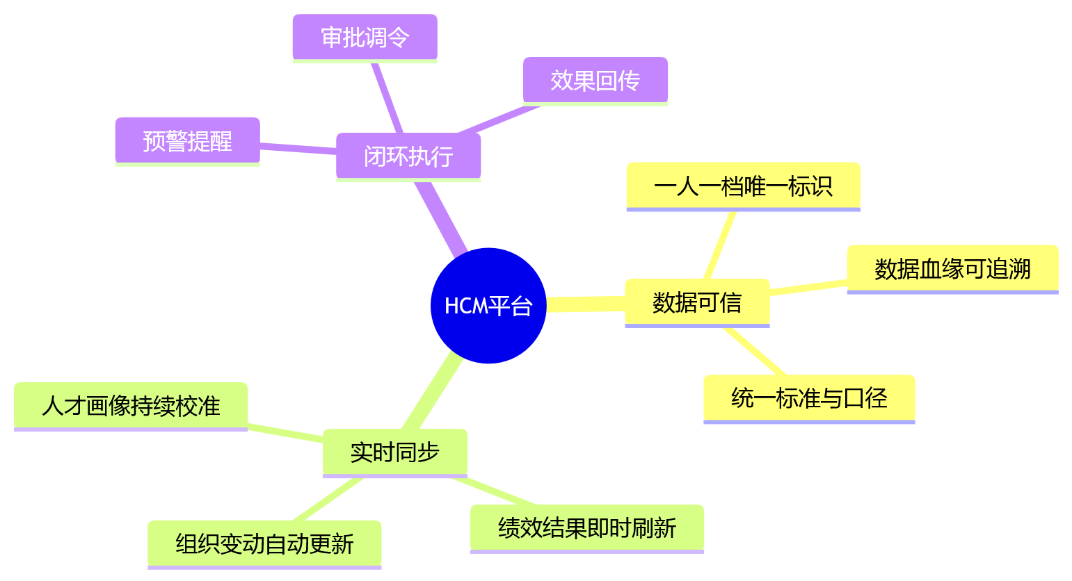 思维导图 - 人效分析与人才盘点如何支撑决策?关键问题清单
