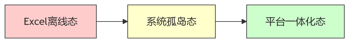 流程图 - 人效分析与人才盘点如何支撑决策?关键问题清单