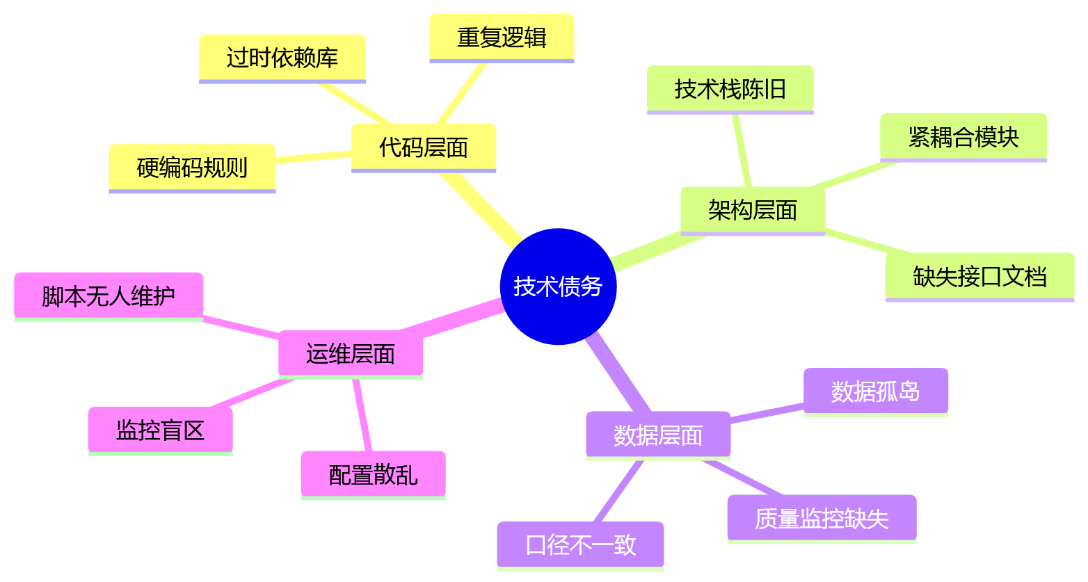 思维导图 - 大型企业HR系统选型关键问题清单:如何平衡安全稳定与技术先进性