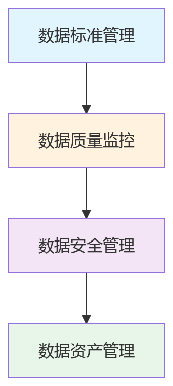 流程图 - 2026年大型组织HR合规建设关键问题清单与实操指南