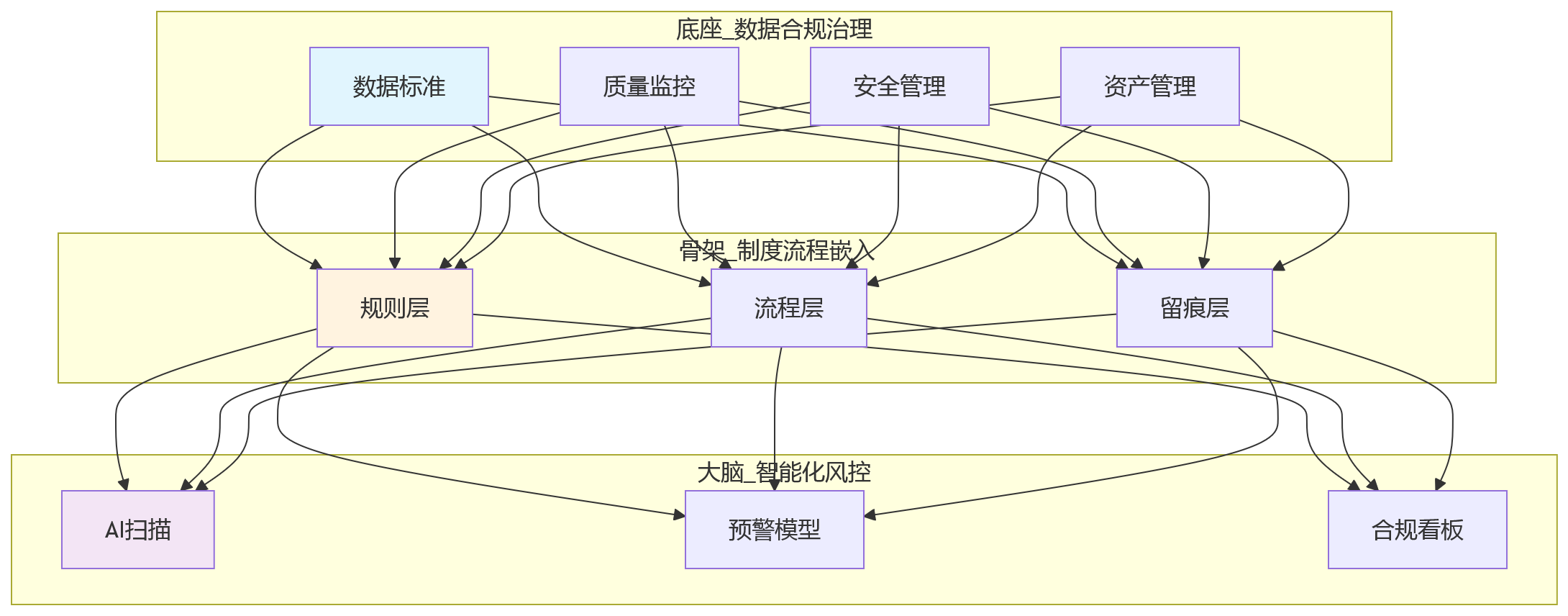 流程图 - 2026年大型组织HR合规建设关键问题清单与实操指南