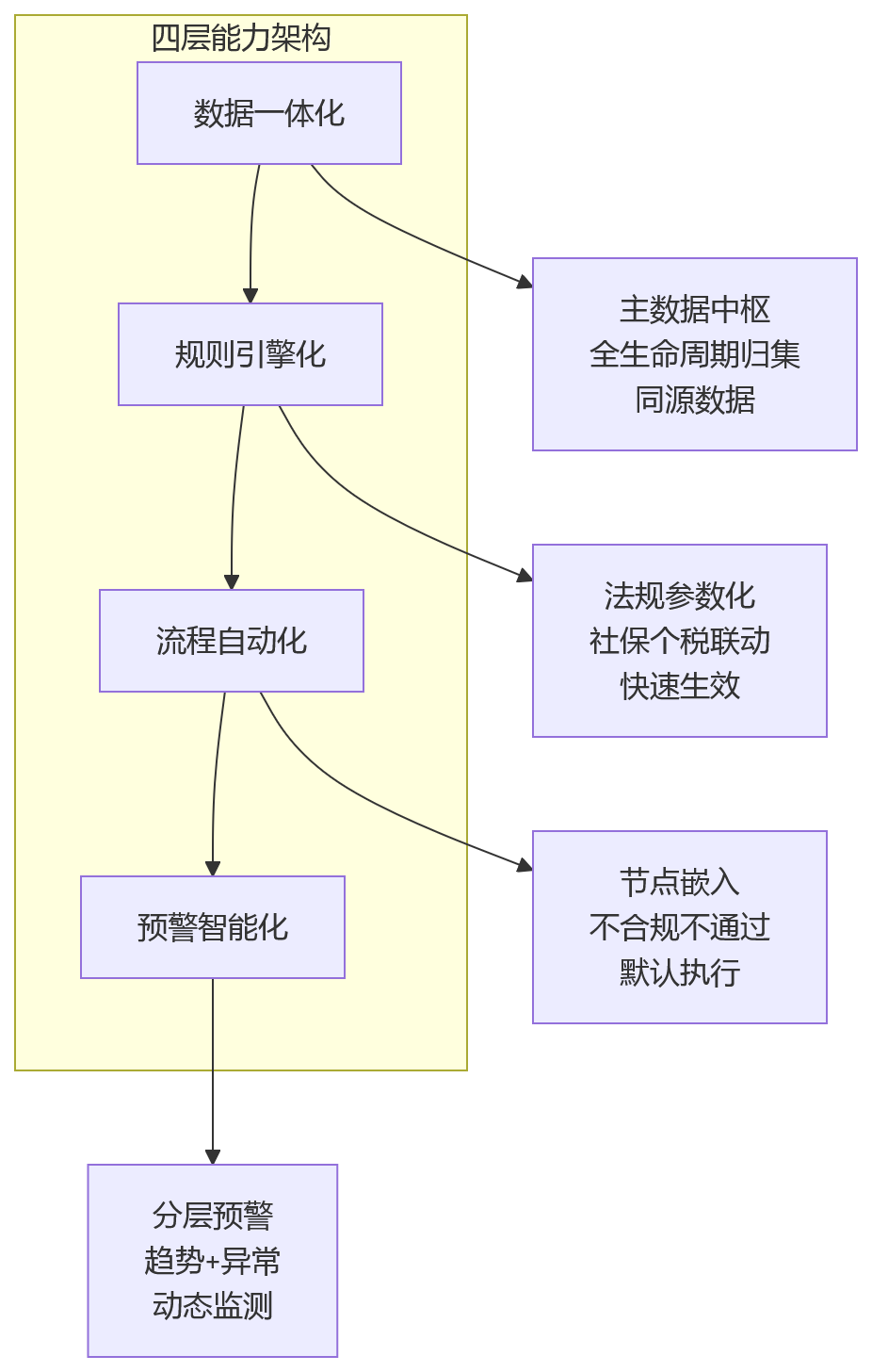 流程图 - 2026年制造业用工合规数智化关键问题清单