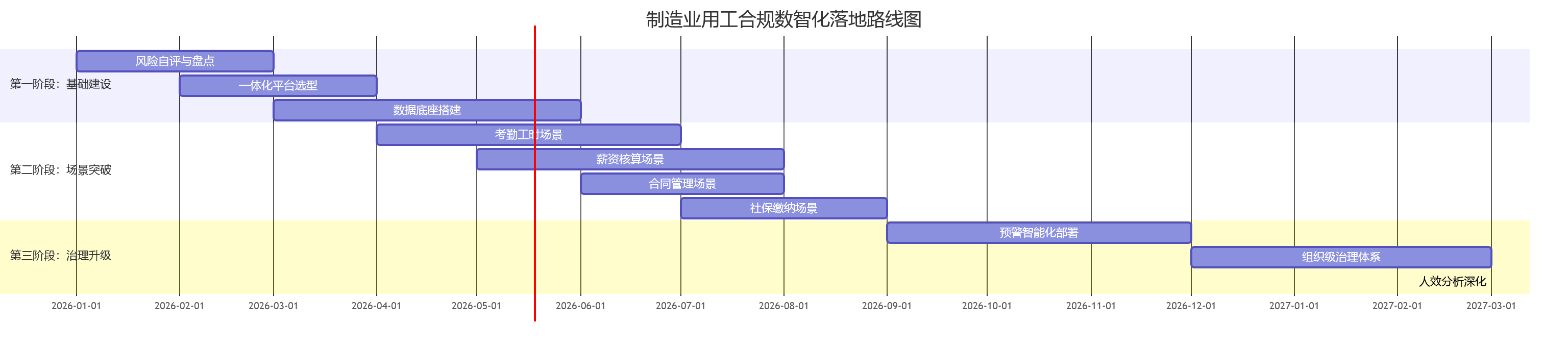 制造业用工合规数智化落地路线图