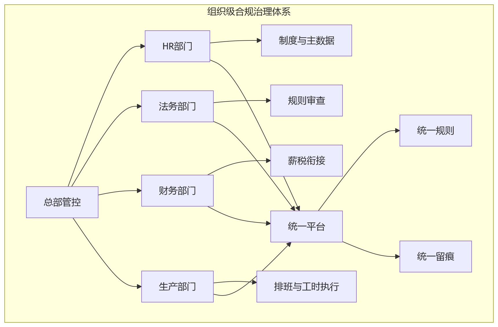 流程图 - 2026年制造业用工合规数智化关键问题清单