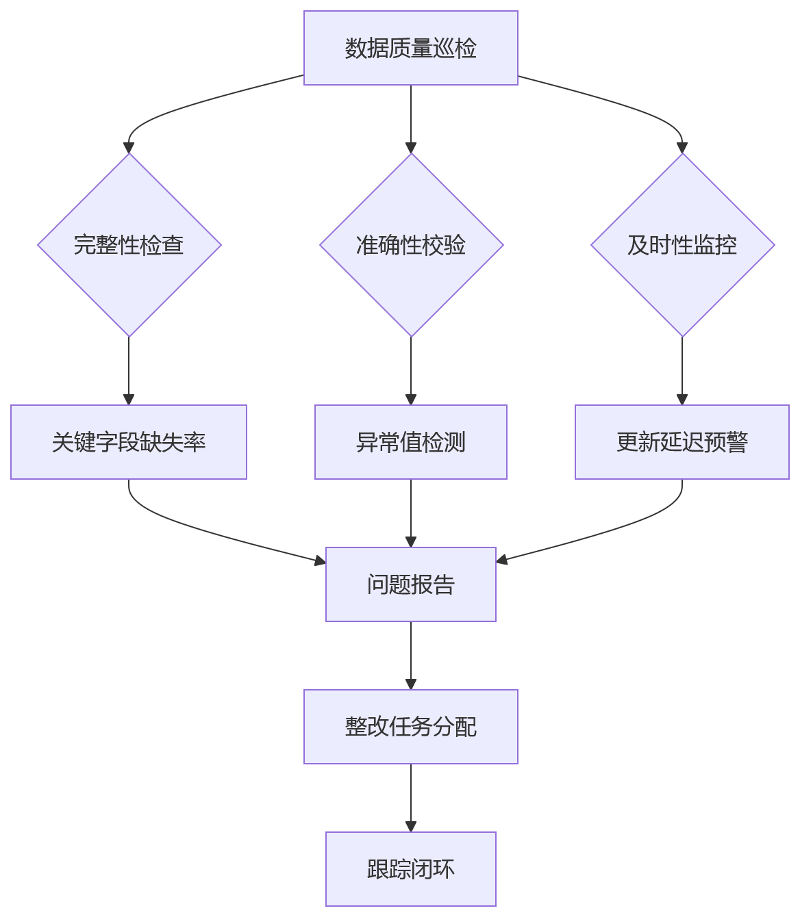 流程图 - 2026年大型企业人效提升数据决策关键问题清单