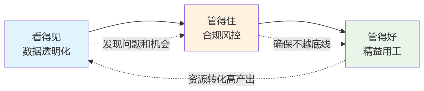 流程图 - 2026年集团人效提升关键问题清单|复杂用工先管什么