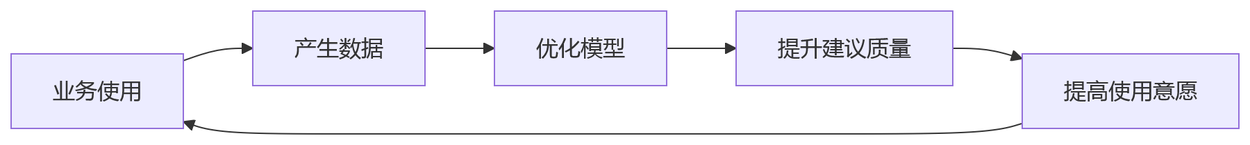 流程图 - 大型企业 AI+HR 一体化系统建设核心问题清单与解答