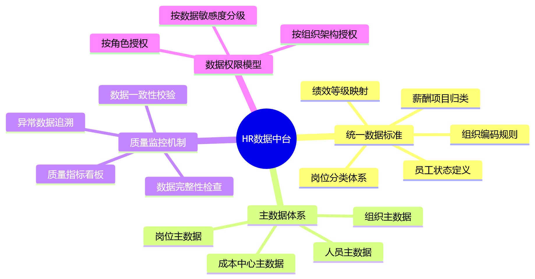 思维导图 - HR数智化转型十大关键问题清单|功能堆叠到平台能力的全景解析