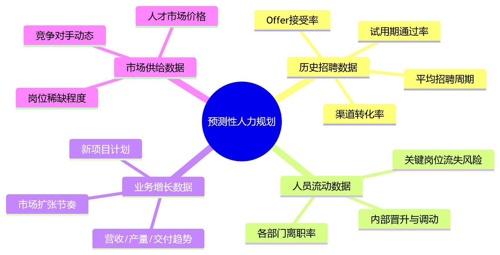 思维导图 - 招聘与业务需求脱节问题清单:一体化系统如何推动业人融合