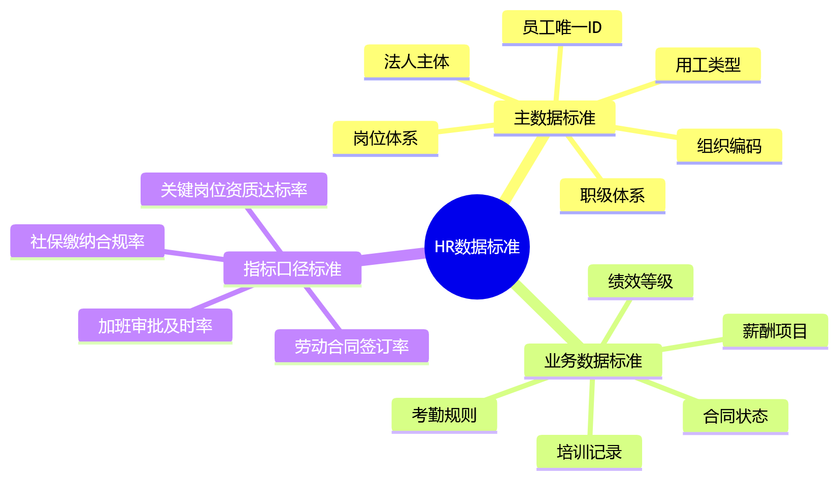 思维导图 - 集团HR合规协同问题清单|从各自为战到统一标准的10个关键问答