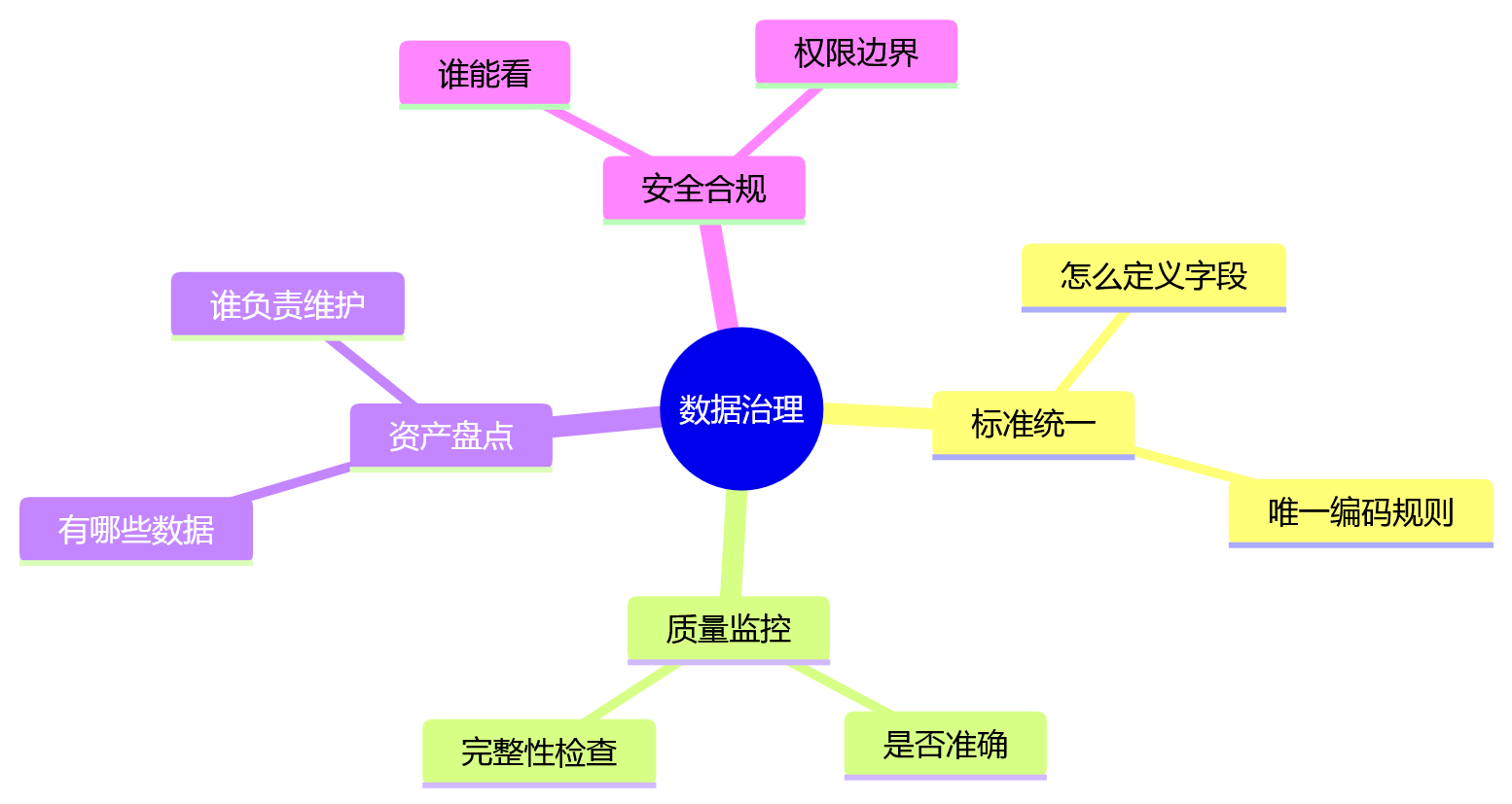 思维导图 - eHR系统如何落地数智化转型?10大核心问题清单