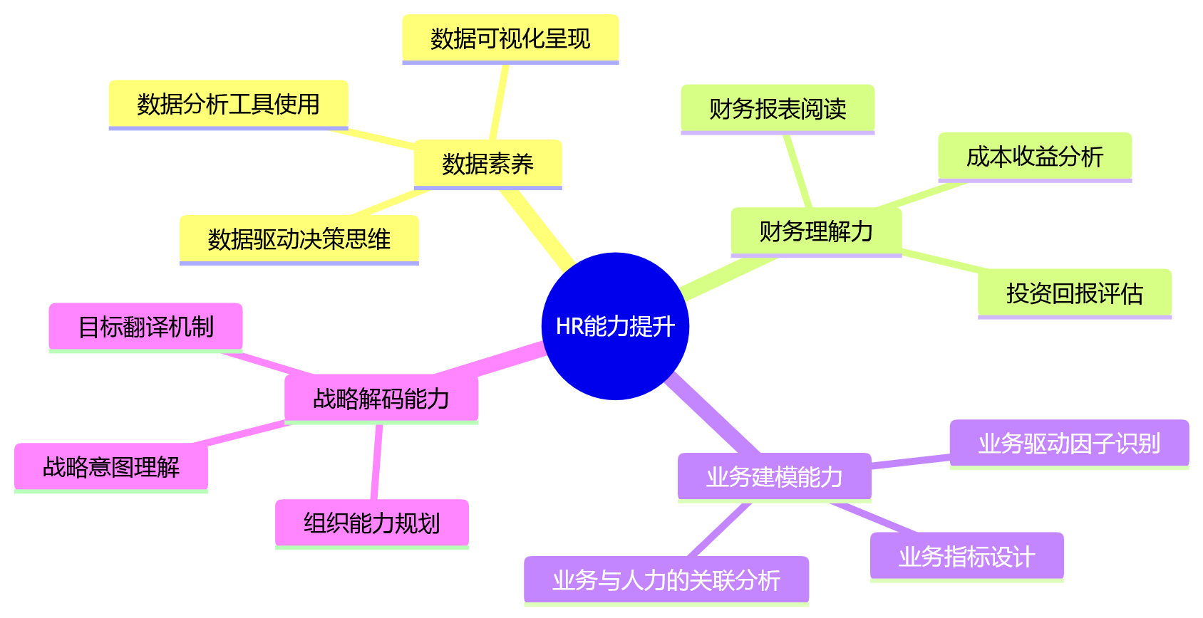 思维导图 - 集团企业业人融合关键问题清单|绩效编制与业务目标协同指南