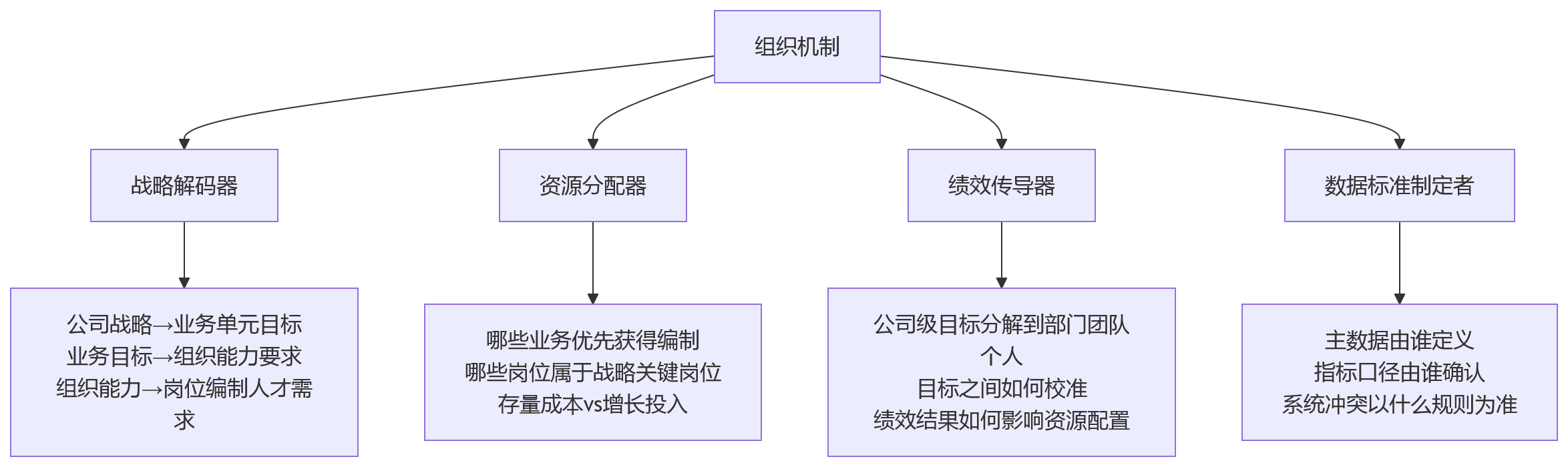 流程图 - 2026年业人融合怎么落地?十大关键问题清单