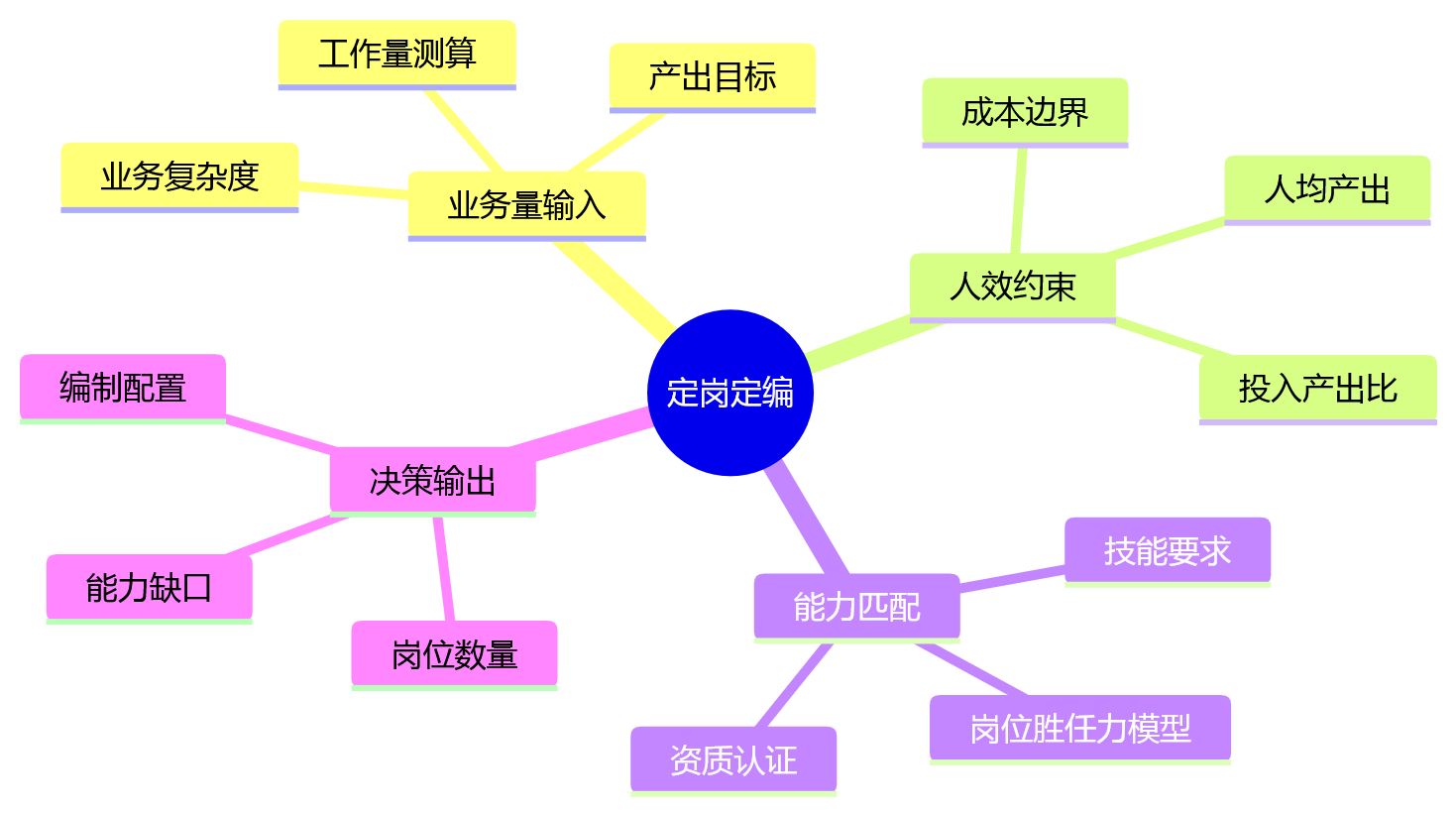 思维导图 - 2026大型企业组织变革业人融合问题清单:从战略解码到人才重配的关键问答