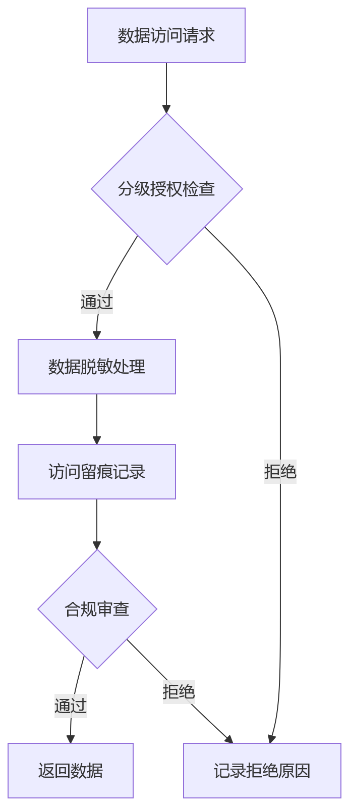 流程图 - 2026大型企业组织变革业人融合问题清单:从战略解码到人才重配的关键问答