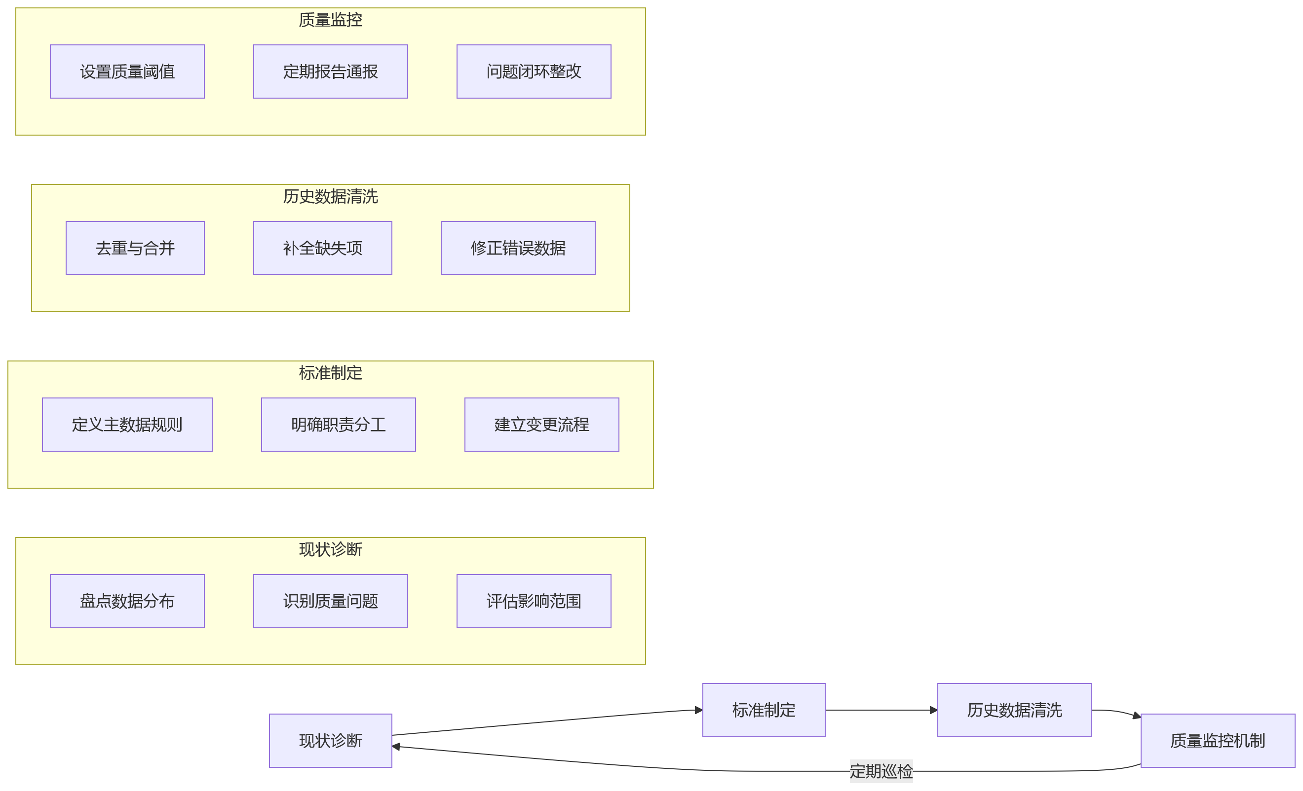 流程图 - 2026年复杂组织一体化HCM关键问题清单:从系统割裂到效能跃迁