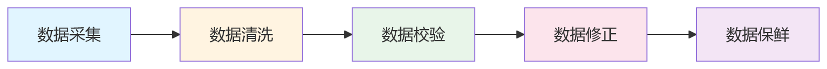 流程图 - 集团企业HR一体化升级问题清单|系统融合与数据贯通核心问答