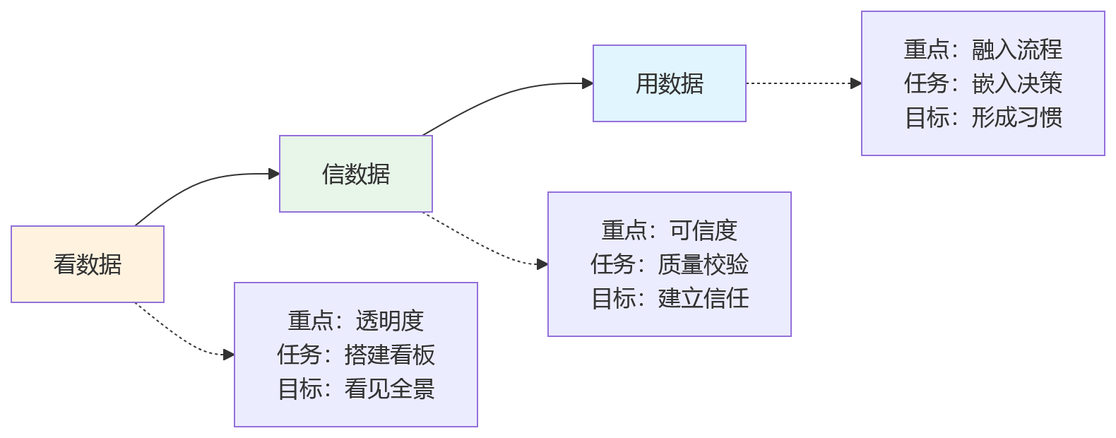 流程图 - AI+HR决策支持:大型企业HR平台建设的10个关键问题清单