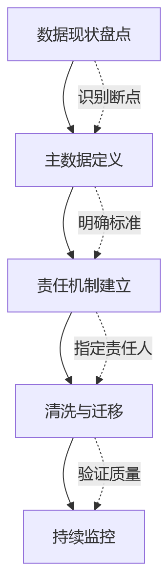 流程图 - 连锁企业人事系统选型关键问题清单:业人融合如何影响门店用工与总部协同