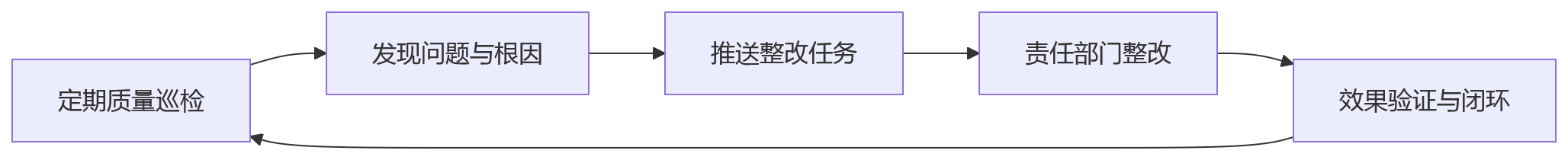 流程图 - 集团业人融合统一人力数据口径核心问题清单
