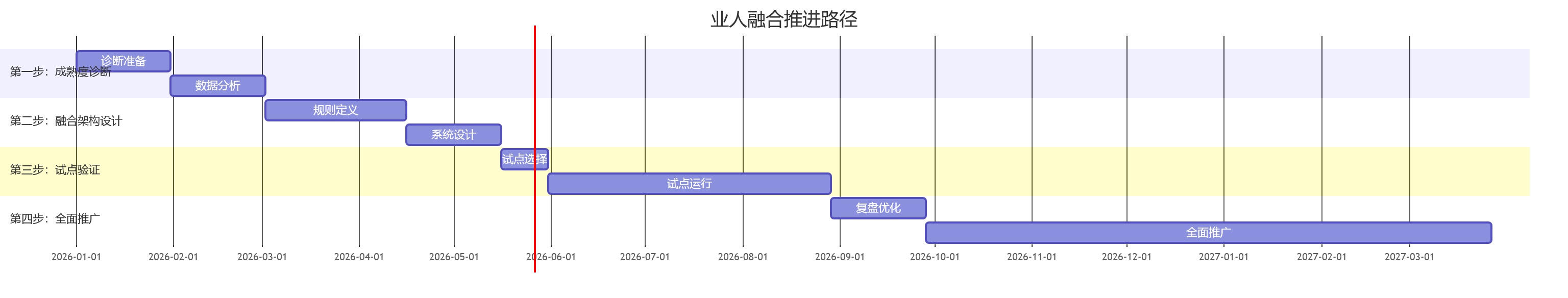 业人融合推进路径