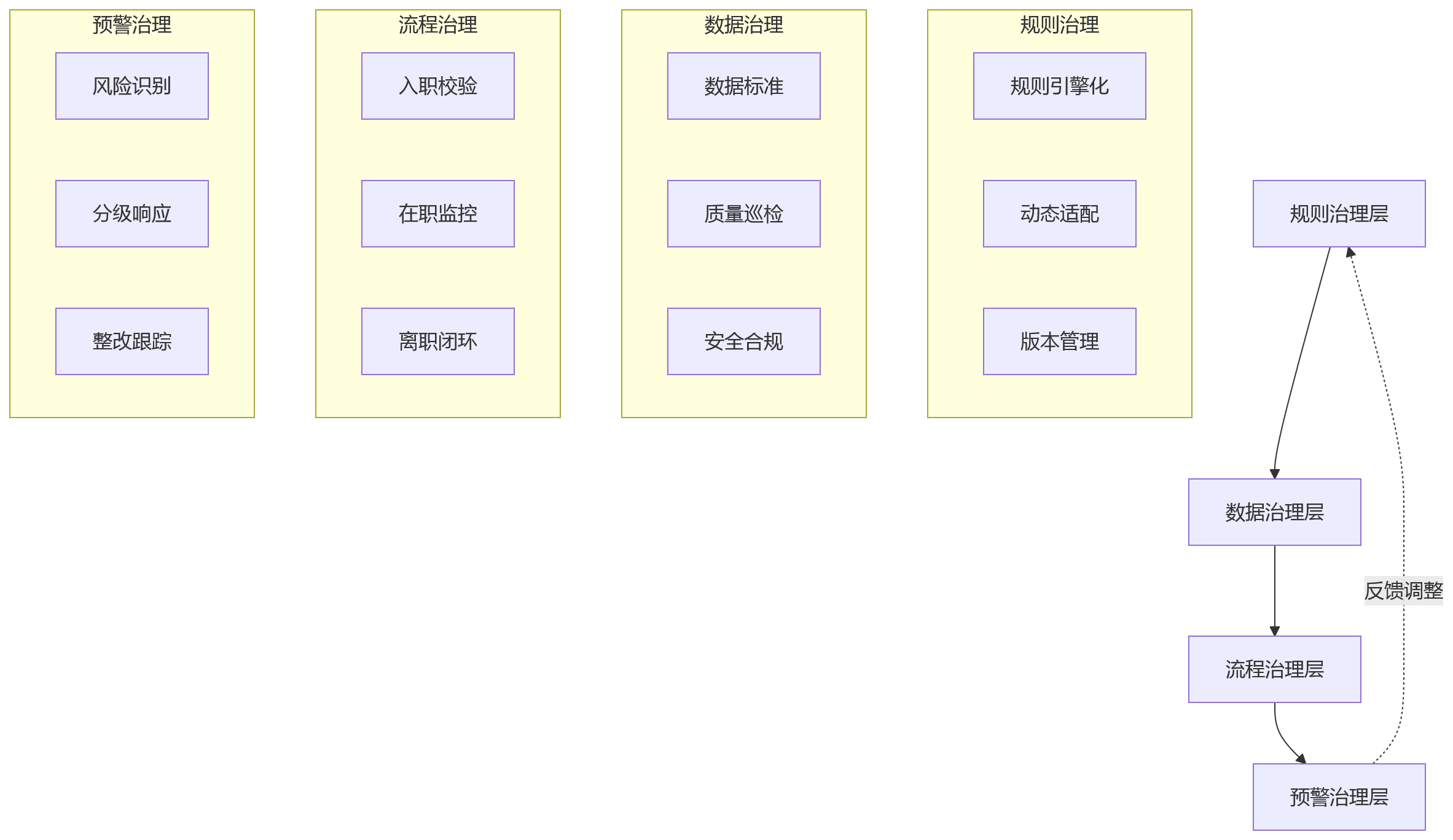 流程图 - 大型企业人事合规系统升级关键问题清单