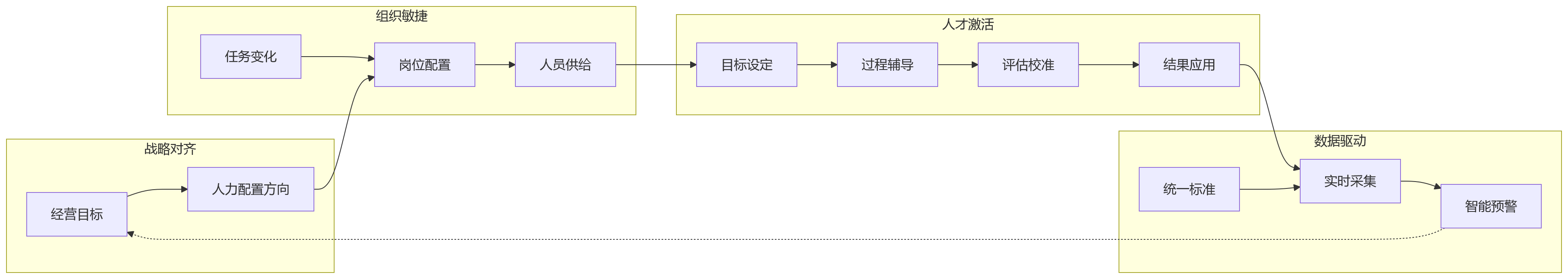 流程图 - 2026年大中型组织人效提升关键问题清单与私有化HR系统决策指南