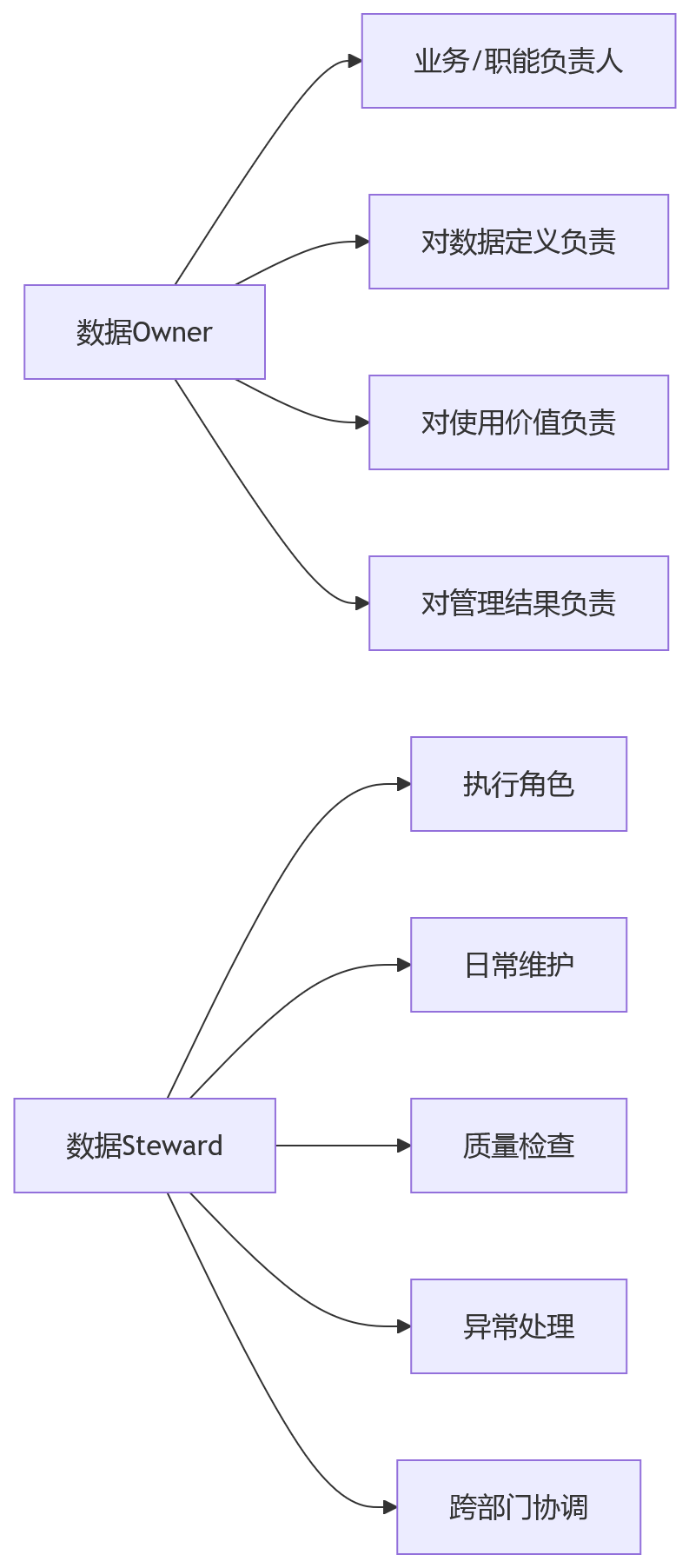 流程图 - HR系统打破数据孤岛与人效管理升级关键问题清单