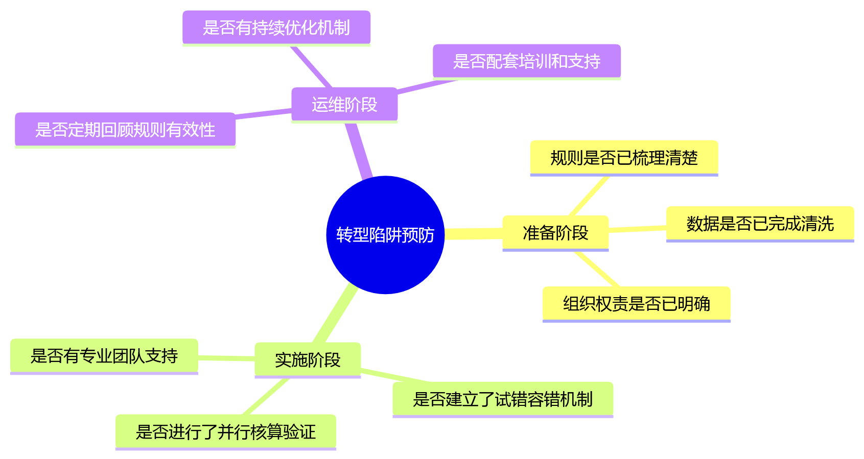 思维导图 - 2026年连锁企业薪酬社保合规关键问题清单