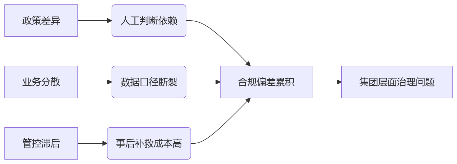 流程图 - 2026年连锁企业薪酬社保合规关键问题清单