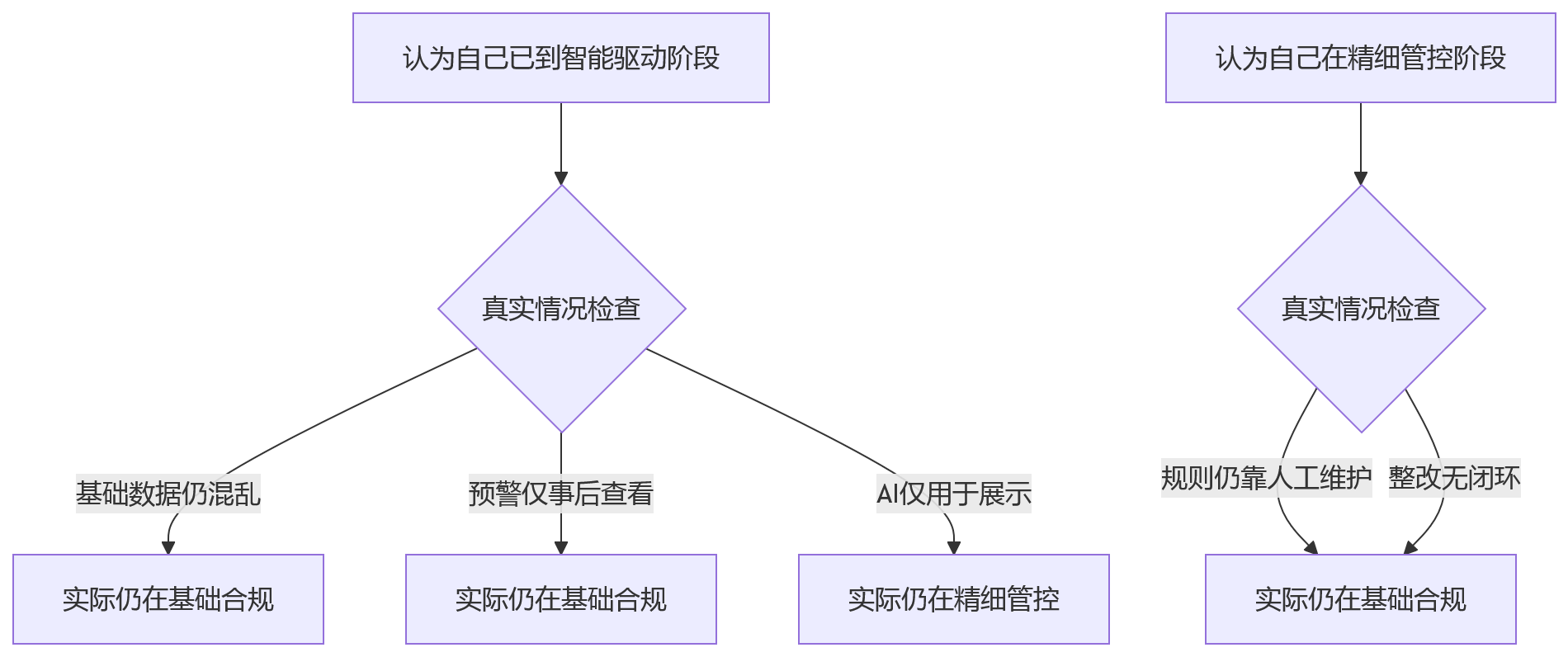 流程图 - 2026年连锁企业薪酬社保合规关键问题清单